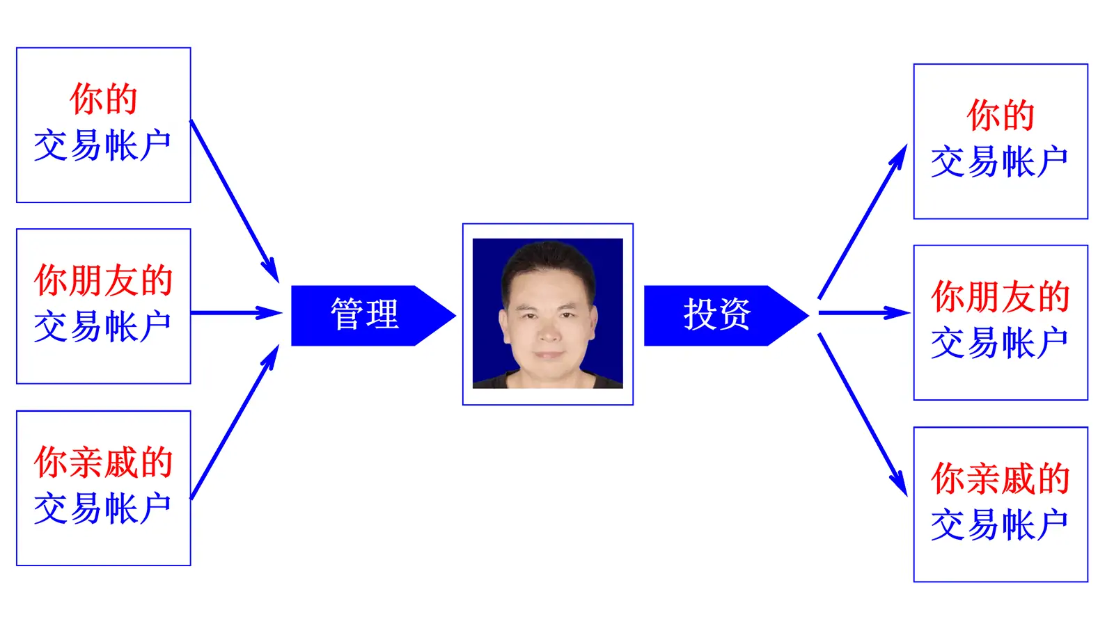 MAM PAMM Manager Center cn